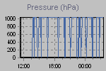 Pressure Graph Thumbnail