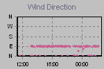 Wind Direction Thumbnail
